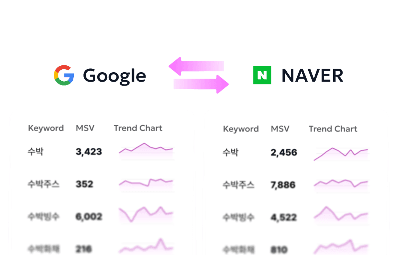 Comparsion Data and Related Keywords