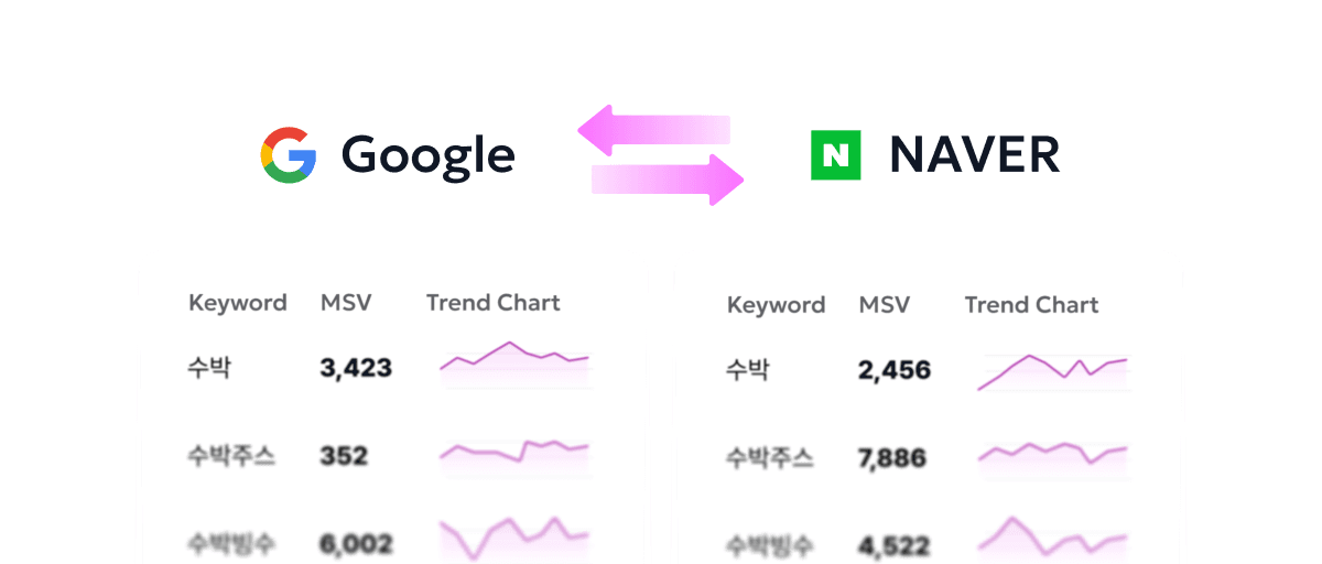 Comparsion Data and Related Keywords
