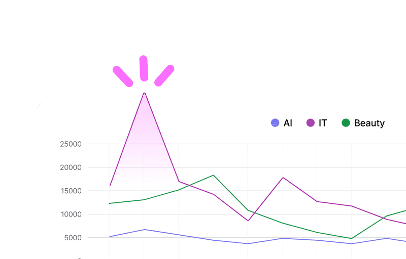 Save and Monitor Keywords by Group