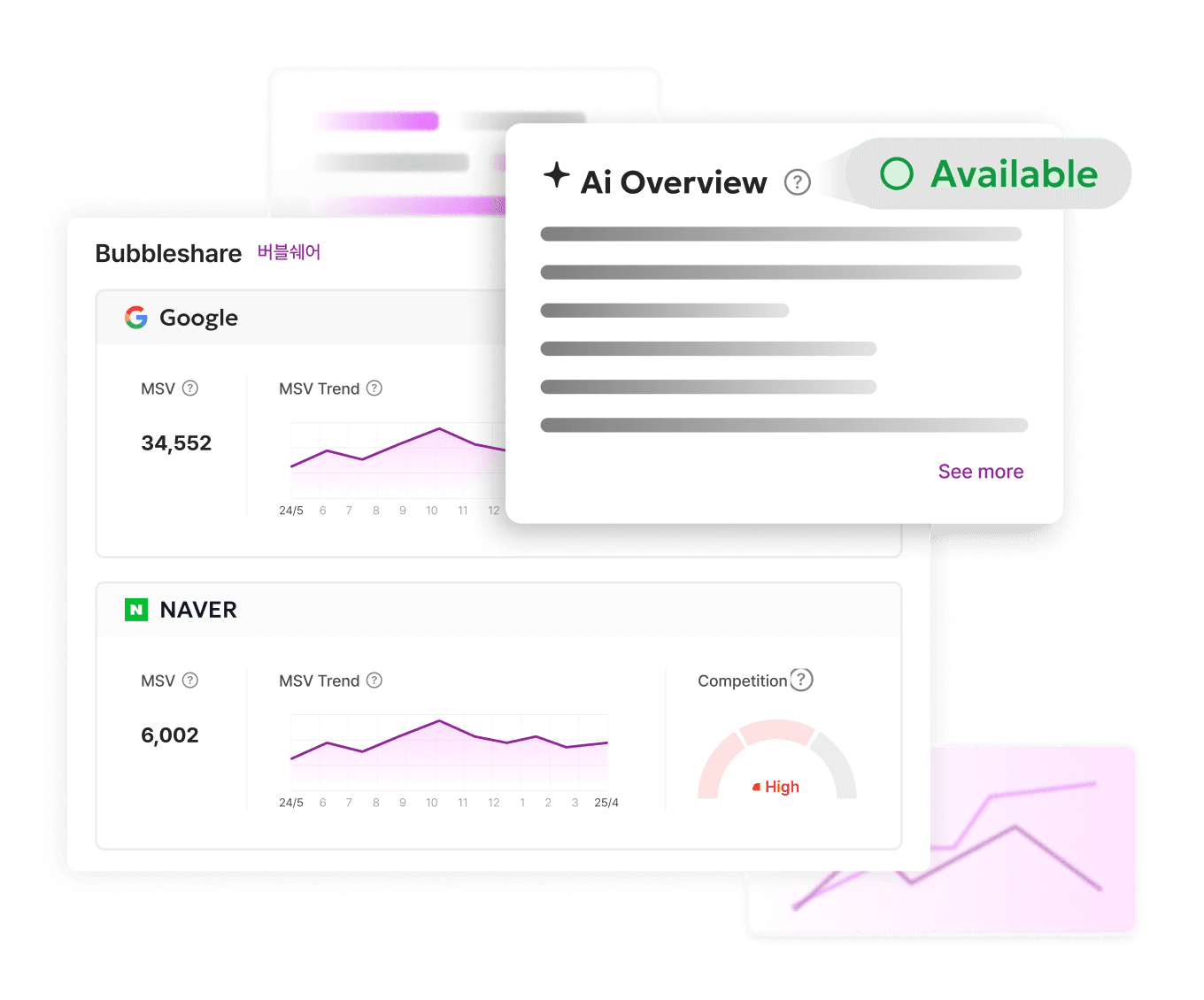 keyword planner table